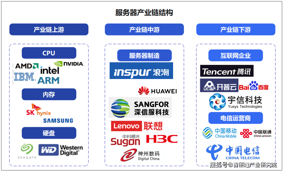 聚焦信创民族品牌&middot; 中国长城企业运营及行业前景分析报告
